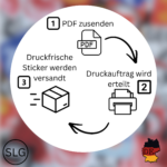 1000x Custom Sticker - Sticker designen - Eigene Aufkleber - DIY - drucken – Bild 3